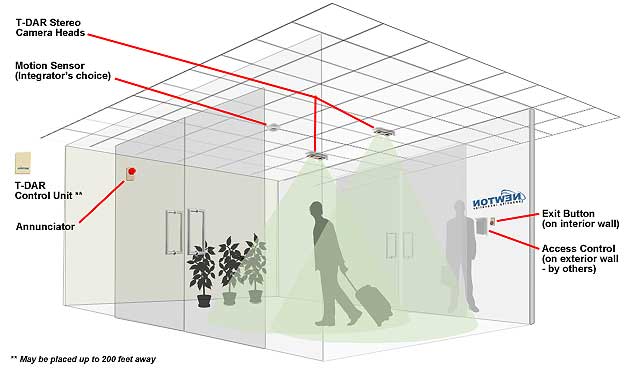 An illustrated security vestibule